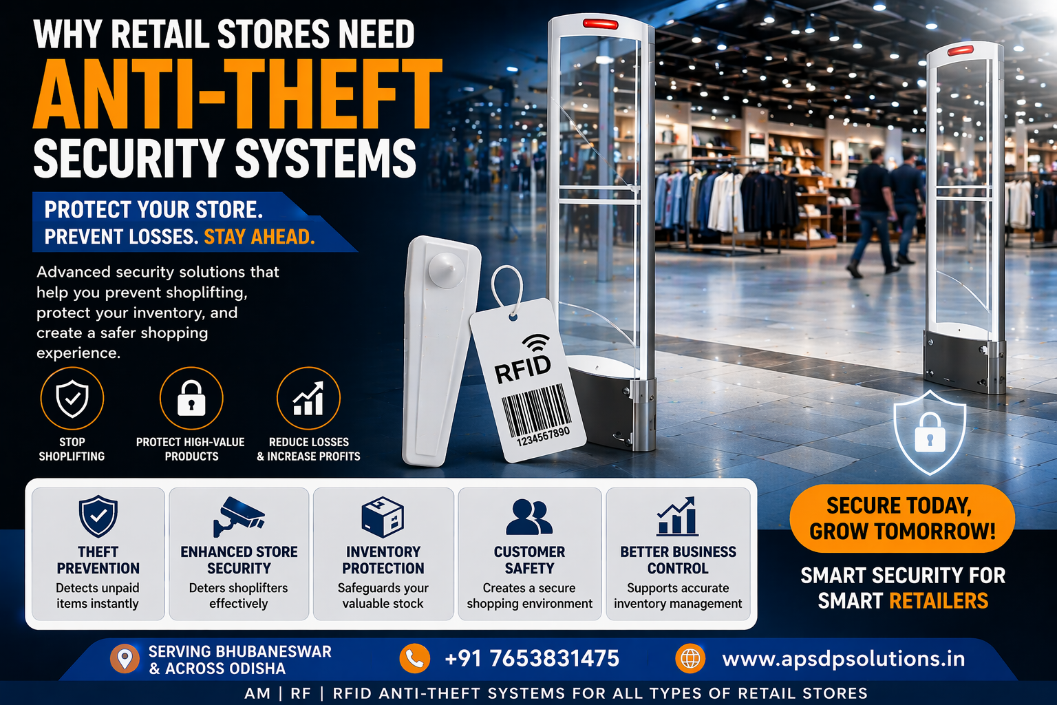 Why Retail Stores Need Anti-Theft Security Systems